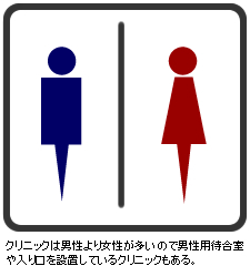 クリニックは男性より女性が多いので男性用待合室や入り口を設置しているクリニックもある。